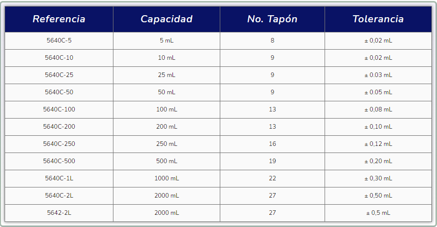 TABLA DE TIPOS DE BALONES AFORADOS